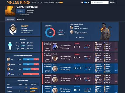 valorant stats